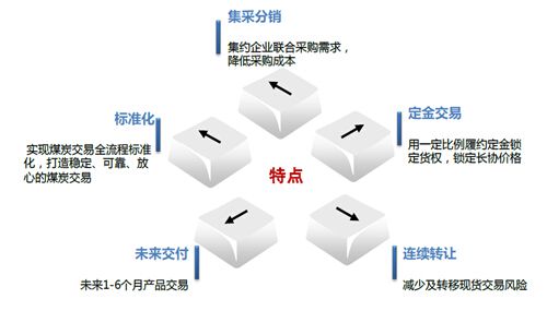 3供应链管理的基本理论1.4供应链管理的发展第2章供应链设计与构建2.